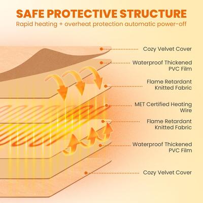 Show full view: Heeyoo Indoor Heated Cat House, Medium Grey slide 8 of 9