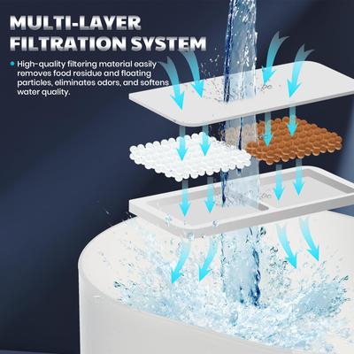 Show full view: Happy & Polly Wireless Smart Cat Water Fountain Replacement Filters, 4 count slide 4 of 6