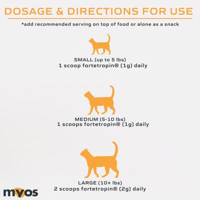 Show full view: MYOS Feline Muscle Formula Powder Cat Supplement, 180-g slide 7 of 9