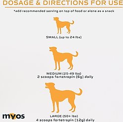 MYOS Canine Muscle Formula Dog Supplement, 6.35-oz slide 2 of 7