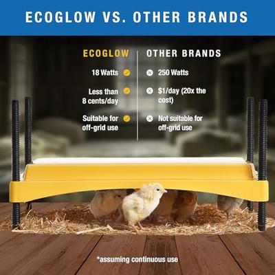 Show full view: Brinsea EcoGlow Safety Chick & Duckling Brooder, 1200 slide 3 of 9