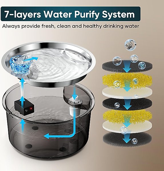 Show full view: LESOTC Dog & Cat Water Fountain, Black, 2.6-gallon slide 6 of 7