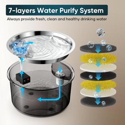 Show full view: LESOTC Dog & Cat Water Fountain, Black, 2.6-gallon slide 6 of 7