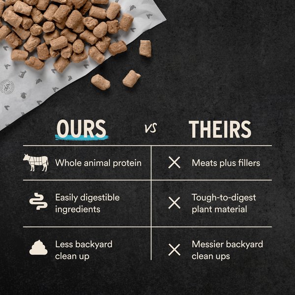 Vital Essentials Freeze-Dried Raw Chicken Entree Mini Nibs Dog Food