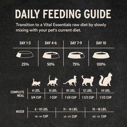 Vital Essentials Freeze-Dried Raw Duck Entree & Mixer Cat Food Crunchy Nibs, 12-oz bag slide 2 of 9