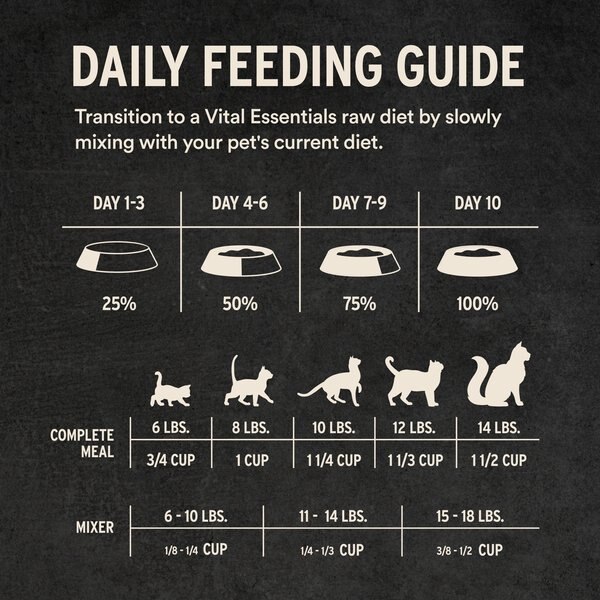 Vital Essentials Freeze-Dried Raw Chicken Entree & Mixer Cat Food Crunchy Nibs