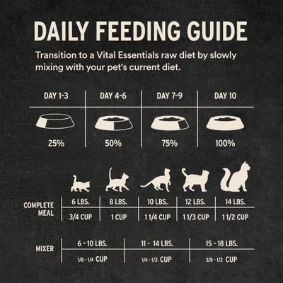 Show full view: Vital Essentials Freeze-Dried Raw Chicken Entree & Mixer Cat Food Crunchy Nibs, 12-oz bag slide 10 of 11