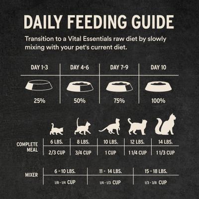 Show full view: Vital Essentials Freeze-Dried Raw Beef & Chicken Entree & Mixer Cat Food Crunchy Nibs, 12-oz bag slide 10 of 11