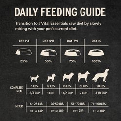 Vital Essentials Freeze-Dried Raw Beef Entree & Mixer Dog Food Crunchy Mini Nibs, 5.5-oz bag slide 2 of 9