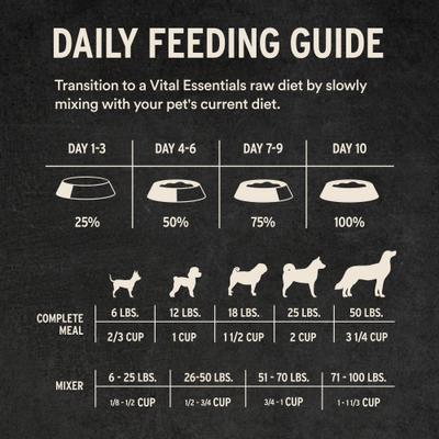 Show full view: Vital Essentials Freeze-Dried Raw Beef Entree & Mixer Dog Food Crunchy Nibs, 14-oz bag slide 10 of 12