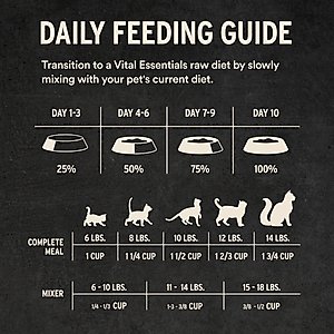 Vital Essentials Freeze-Dried Raw Chicken Entree & Mixer Soft Nibs Cat Food, 12-oz bag