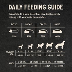 Vital Essentials Crunchy Mini Nibs Raw Turkey Entree Freeze-Dried Dog Food & Topper, 25-oz bag slide 2 of 9