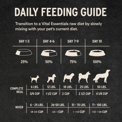 Show full view: Vital Essentials Freeze-Dried Raw Turkey Entree & Mixer Dog Food Crunchy Mini Nibs, 25-oz bag slide 10 of 12