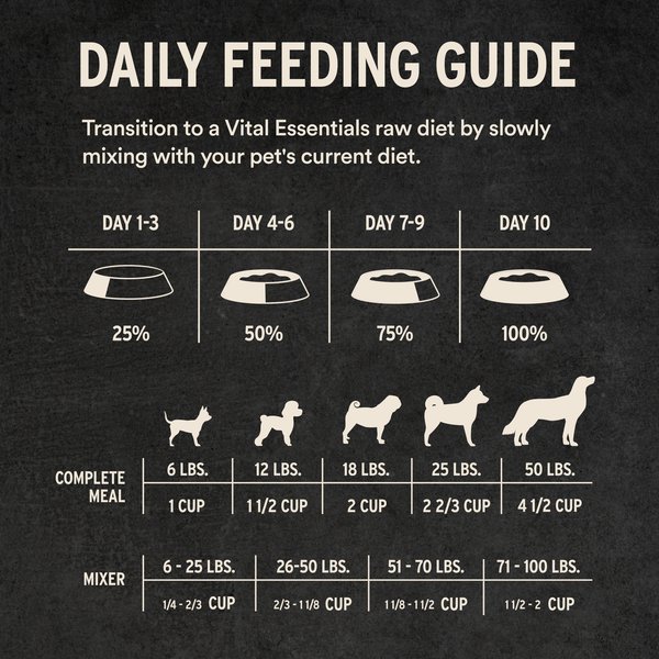Vital Essentials Freeze-Dried Raw Beef Entree & Mixer Soft Nibs Dog Food