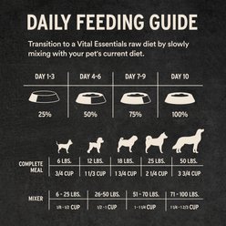 Vital Essentials Crunchy Mini Nibs Raw Rabbit Entree Freeze-Dried Dog Food & Topper, 25-oz bag slide 2 of 9