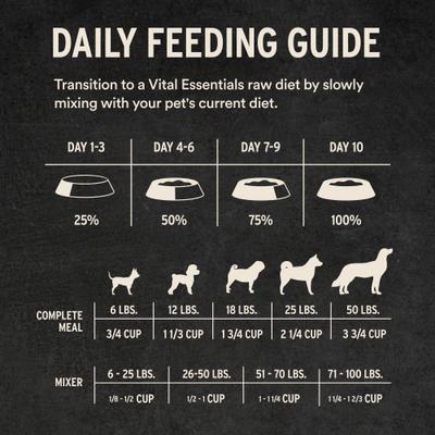 Show full view: Vital Essentials Freeze-Dried Raw Rabbit Entree & Mixer Dog Food Crunchy Mini Nibs, 5.5-oz bag slide 10 of 11