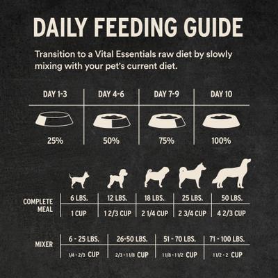 Show full view: Vital Essentials Freeze-Dried Raw Beef & Salmon Entree & Mixer Soft Nibs Dog Food, 48-oz bag slide 9 of 12