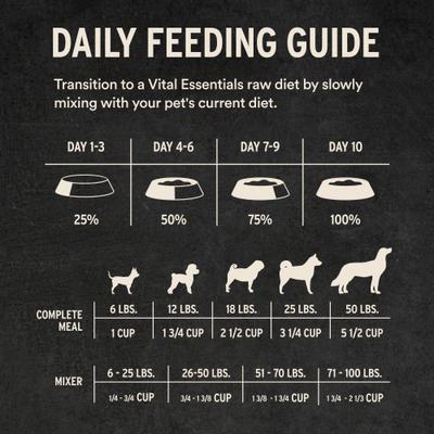 Show full view: Vital Essentials Freeze-Dried Raw Pork Entree & Mixer Soft Nibs Dog Food, 14-oz bag slide 10 of 12