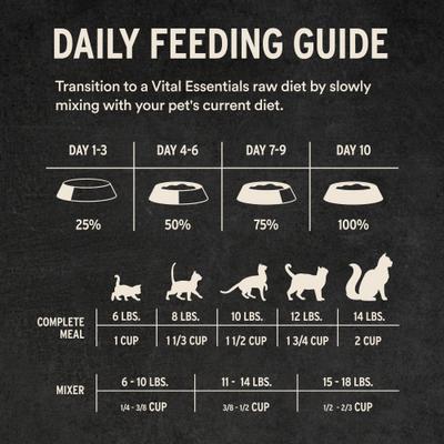 Show full view: Vital Essentials Freeze-Dried Raw Turkey Entree & Mixer Soft Nibs Cat Food, 12-oz bag slide 10 of 11
