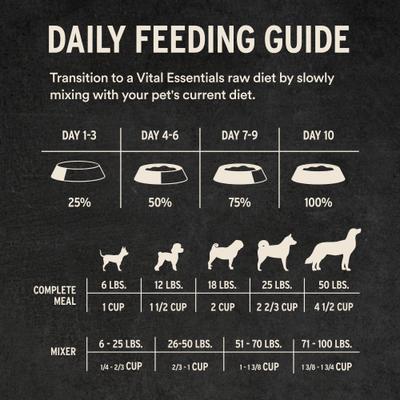 Show full view: Vital Essentials Freeze-Dried Raw Lamb & Whitefish Entree & Mixer Soft Nibs Dog Food, 14-oz bag slide 10 of 12