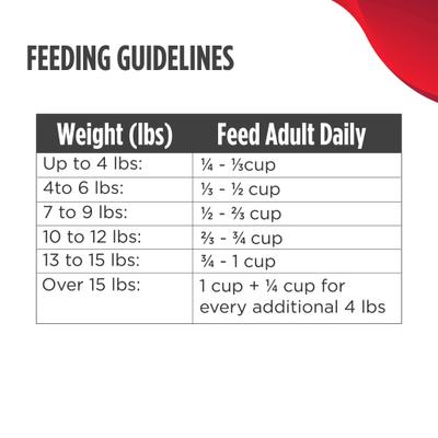 Show full view: Nulo Raw Medley Salmon, Chicken & Turkey Adult Dry Cat Food, 10-lb bag slide 7 of 11