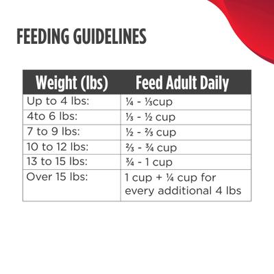 Show full view: Nulo Raw Medley Turkey, Chicken & Trout Adult Dry Cat Food, 4-lb bag slide 7 of 10