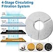 Show in main carousel: Casfuy W8 & W7 Pet Water Fountain Replacement Filters & Sponges, White, 4 count slide 2 of 7