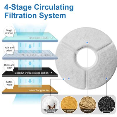 Show full view: Casfuy W8 & W7 Pet Water Fountain Replacement Filters & Sponges, White, 4 count slide 3 of 9