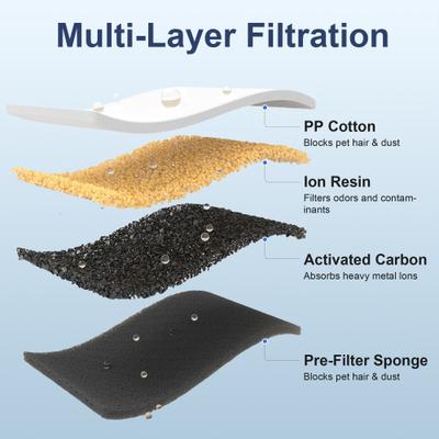 Show full view: Casfuy PWS-155 Pet Water Fountain Replacement Filters & Sponges, 6 count slide 2 of 6