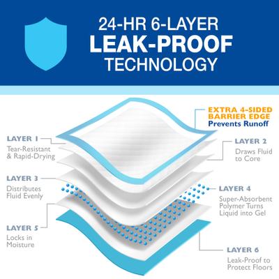 Show full view: Wee-Wee Pads Superior Performance with Runoff Edge Guard Dog Pee Pads, Gigantic, 27.5 x 44-in, 18 count slide 6 of 12