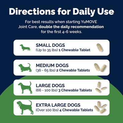 Show full view: Vetnique Labs YuMOVE Mobility Hip & Joint Care Chewable Tablet Supplement for Senior Dogs, 240 count slide 9 of 11