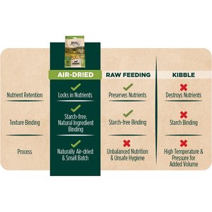 Zeal Canada Salmon & Turkey Recipe Grain-Free Gently Air-Dried Cat Food, 14-oz bag