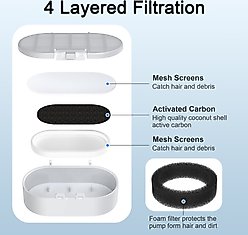 Casfuy Pet Fountain Replacement Filters for PWS-143,140,120 & 136, 8 count slide 2 of 6