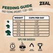 Show in main carousel: ZEAL Turkey Recipe Grain-Free Gently Air-Dried Dog Food, 1-lb bag slide 9 of 11