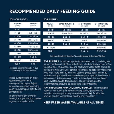 Show full view: Next Level Super Premium Pet Food Ocean Catch Adult Gluten-Free Sea Food & Fish Dry Dog Food, 15-lb bag slide 7 of 10