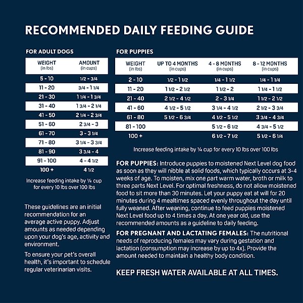Next Level Super Premium Pet Food Hi-Pro 30 LS Adult Gluten-Free Beef Dry Dog Food
