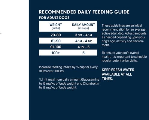 Show full view: Next Level Super Premium Pet Food Mature Adult Gluten-Free Chicken Dry Dog Food, 50-lb bag slide 7 of 11