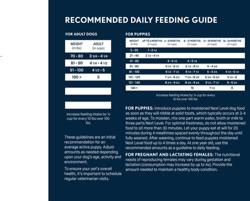 Show full view: Next Level Super Premium Pet Food Puppy Growth Gluten-Free Chicken Dry Dog Food, 50-lb bag slide 7 of 11