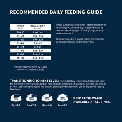 Show full view: Next Level Super Premium Pet Food Hero's Salute Active Adult Gluten-Free Sea Food & Fish Dry Dog Food, 40-lb bag slide 7 of 10