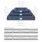 Show in main carousel: Cozy Tails Waterproof Orthopedic Memory Foam Nest Dog Bed with Removable Cover, Navy, Small slide 6 of 6