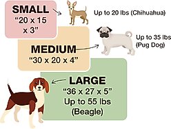 Cozy Tails Waterproof Orthopedic Memory Foam Nest Dog Bed with Removable Cover, Grey, Large slide 2 of 6
