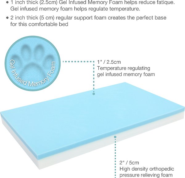 Show full view: Cozy Tails Premium Orthopedic Memory Foam Dog Bed, Beige, Small slide 3 of 7