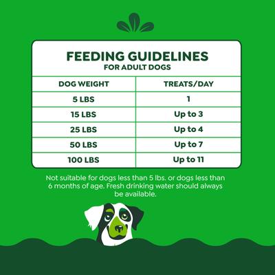 Show full view: Greenies Anytime Bites Blueberry Flavor Soft & Chewy Dog Treats, 10.3-oz bag slide 8 of 11