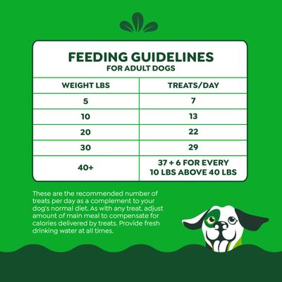 Show full view: Greenies Smartbites Immune Support Chicken Flavor Crunchy & Soft Dog Treats, 28-oz pouch slide 8 of 11