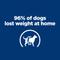Show in main carousel: Hill's Prescription Diet Metabolic Chicken Flavor Dry Dog Food, 27.5-lb bag slide 5 of 14