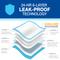 Show in main carousel: Wee-Wee Pads Superior Performance with Runoff Edge Guard Dog Pee Pads, X-Large, 28 x 34-in, 75 count slide 7 of 14