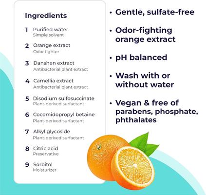 Show full view: Gentle Creatures Pet Sunscreen with Aloe & Olive Oil Dog & Cat Sunscreen, 7-fl oz bottle slide 2 of 7