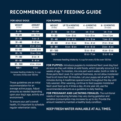 Show full view: Next Level Super Premium Pet Food Hi-Pro Professional Adult Gluten-Free Beef Dry Dog Food, 40-lb bag slide 7 of 11