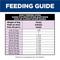Show in main carousel: Hill's Science Diet Adult Savory Stew with Beef & Vegetables Wet Dog Food, 12.8-oz can, case of 12 slide 8 of 13