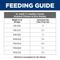 Show in main carousel: Hill's Science Diet Senior Adult 7+ Healthy Cuisine Roasted Chicken & Rice Medley Wet Cat Food, 2.8-oz can, case of 24 slide 8 of 13